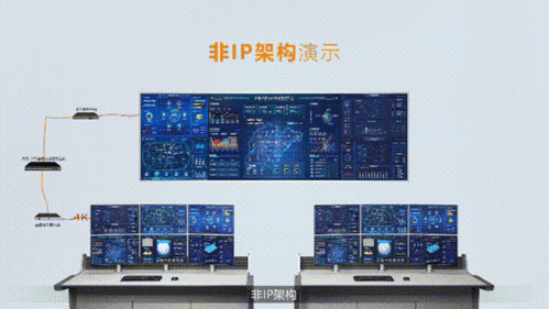 Mediacomm美凯大屏幕光纤拼控终端系统在应急指挥调度中心的应用